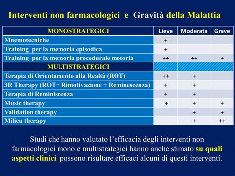 Grafico che mostra l'efficacia comparativa dei trattamenti farmacologici e non farmacologici per l'ADHD.