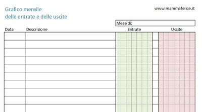 scheda contabile con voci di entrate e uscite