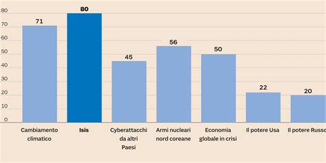 Grafico che illustra le conseguenze della drunkoressia