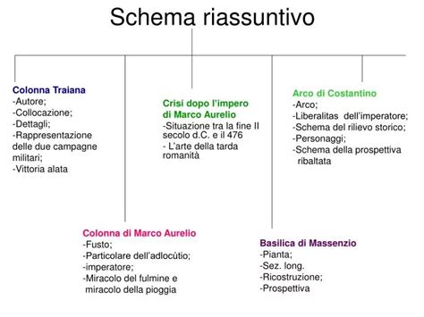 Schema riassuntivo del Trattamento Sostitutivo Assistito (SGB)